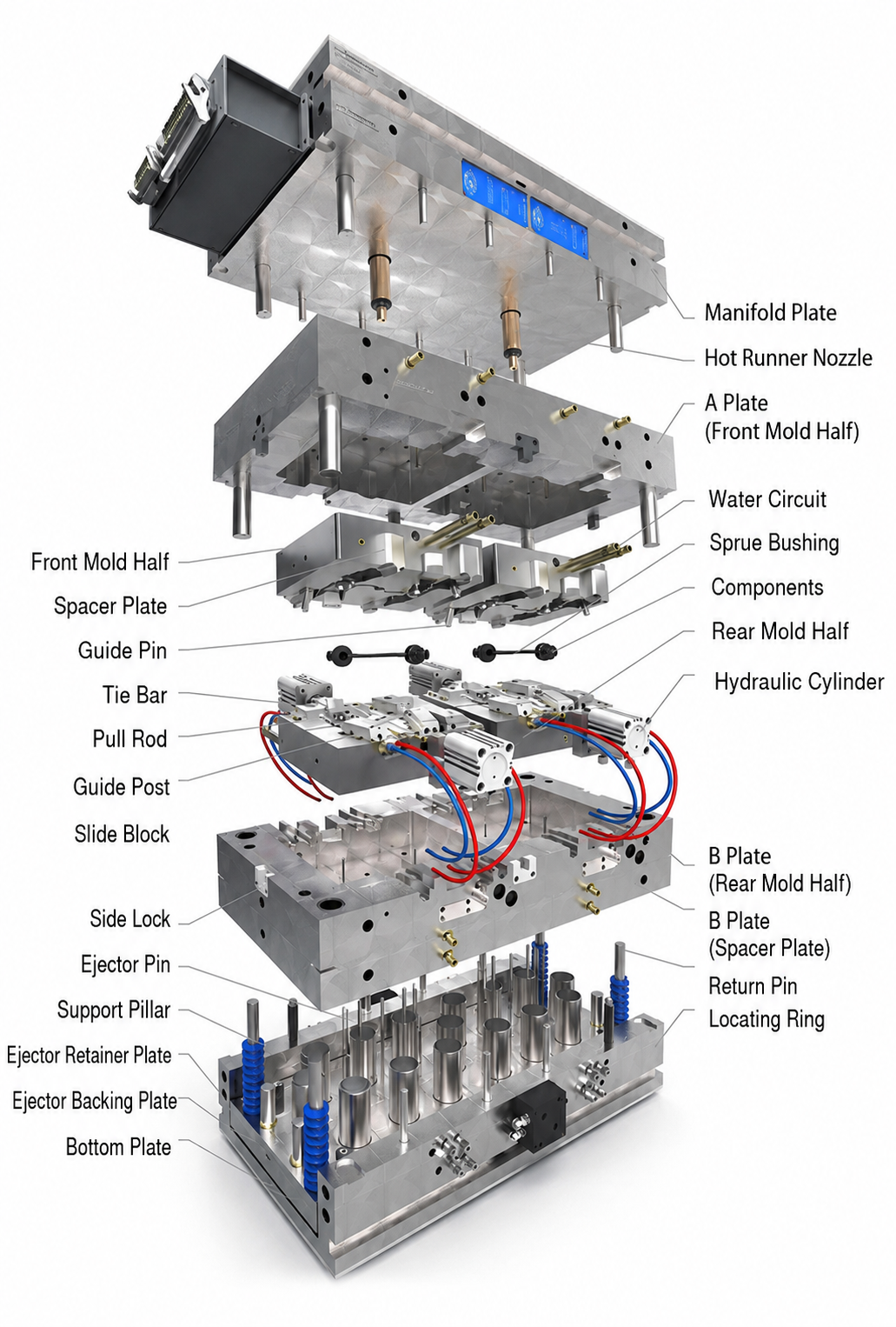 What Is Injection Molding? Process, Machines & Applications | Zhongyue Mould