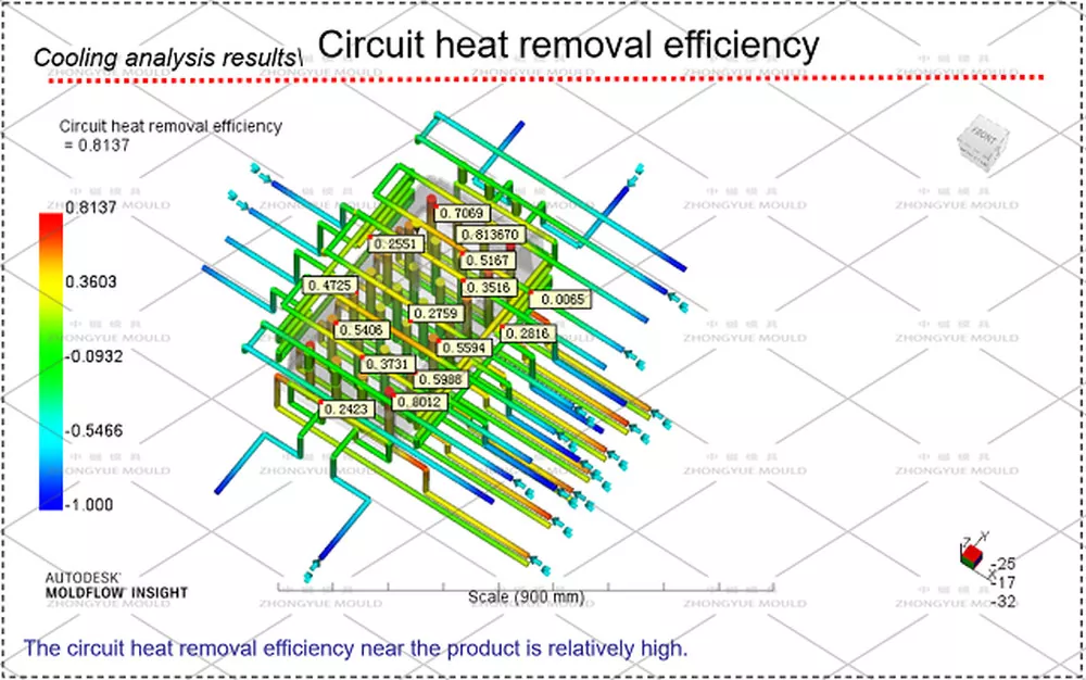 mould cooling analyzing