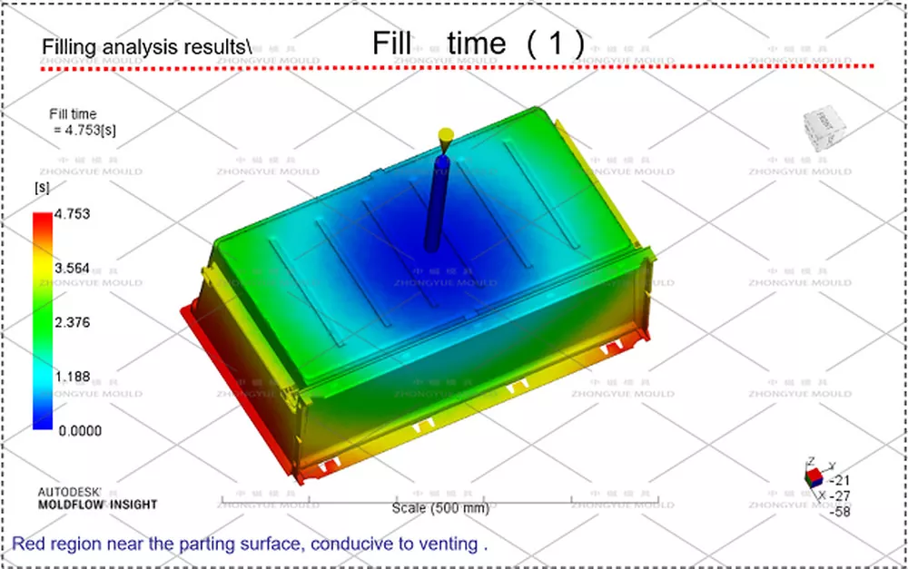 mould flow analyzing