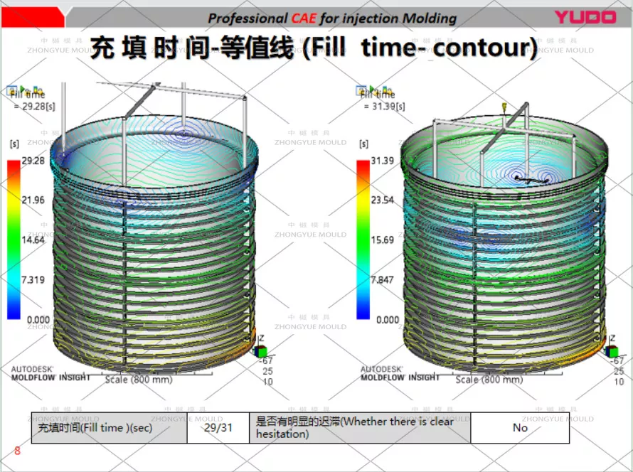 Plastic PP DN1000 Manhole L=1000 Extension Mould Flow Analyzing